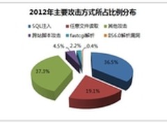 安全宝发布《2012年网站安全统计报告》