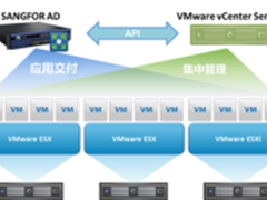 后负载均衡时代的最佳选择--深信服产品