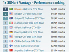 GTX Titan记录WR 巴西玩家分享改造过程