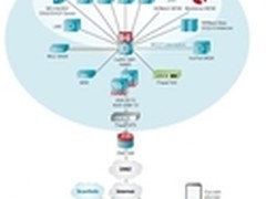 Arbor Networks提供BYOD参考拓扑结构