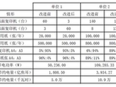 整合服务软硬兼施 企业OA办公最佳方案