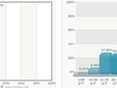 走进金山WPS移动版 探寻产品的幕后故事