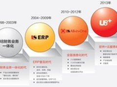 用友U8+企业管理与电子商务平台启航