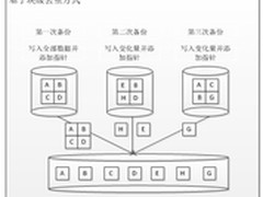 众志和达：重复数据删除技术解析