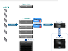 昆腾vmPRO助开封地税混合环境数据保护
