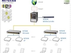 NETGEAR与青岛乐客城携手Shopping Mall