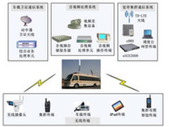 普天推出全球首款4G卫星直播车载系统