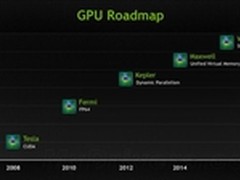 性能大爆炸 NVIDIA新GPU架构Volta曝光