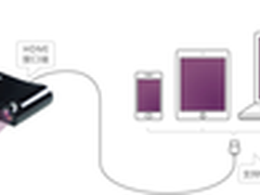 海联达Ai-PhoneJector手机微投影