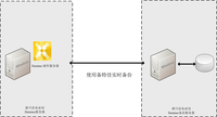 邮件零丢失 淅川电业局Domino备份解析