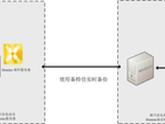 邮件零丢失 淅川电业局Domino备份解析