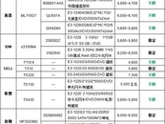 服务器价格指导 3月单路塔式服务器选购