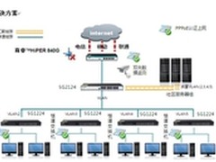 打造千兆局域网，首选极速王艾泰840G
