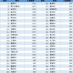 迅雷2013年第一期迅数榜正式发布