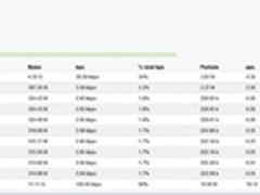 Arbor Networks为BYOD提供DDoS攻击防护