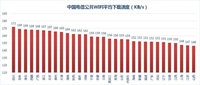 迅雷迅数榜出炉 公共WIFI网速参差不齐