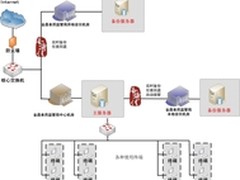 备特佳保障金昌食药监管局数据安全