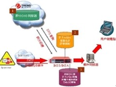 捷豹大片，一场微博上的极致体验