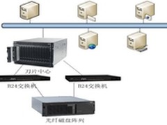 中天瑞达应用刀片支撑烟草客户关键应用