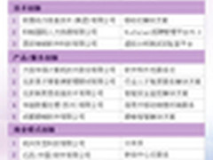 2012服务外包创新实践评选颁奖典礼举行
