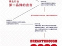 天威耗材专利破两千 创造行业新里程碑