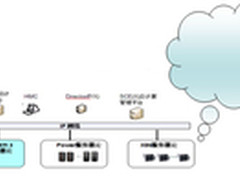江苏同步助某公安整合大机/小机及X86