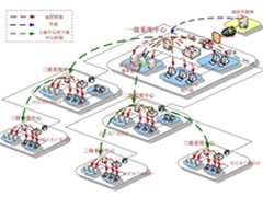 瑞星斩获国家邮政总局4000点大单