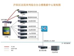 浪潮AS500G助力合肥庐阳法院数字化建设
