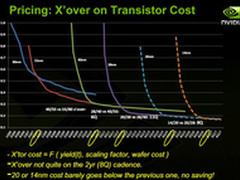 TSMC不再唯一 传NV与三星达成晶圆代工