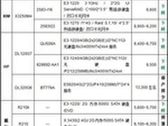 服务器价格指导 3月单路机架服务器选购