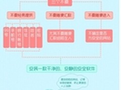 电脑管家打假：戳破看起来很美的大奖