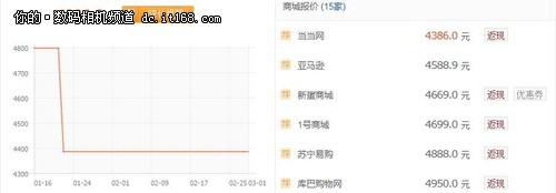 Wi-Fi即时分享 三星NX210最低报价4386