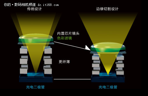 快准稳 王者单电A99视频拍摄两大超级