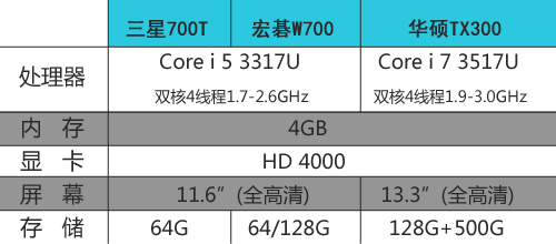 ThinkPad Tablet 2评测