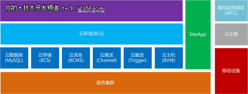 全面支持Node.js