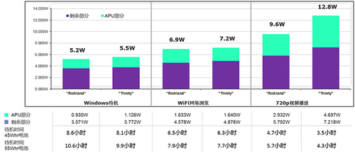 Richland袭来！AMD新一代APU闪亮登场