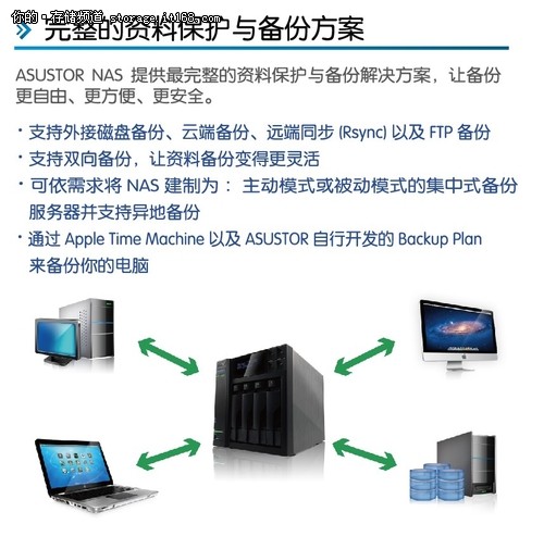 华芸推出企业级AS 6机架网路储存服务器
