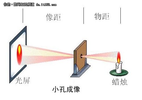 对于相机的成像也是有一定影响的,当然这个影响不是负面的