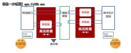 为什么选择倍稳固主板?