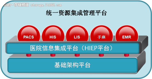 HDS助天津海河医院构建医院信息平台