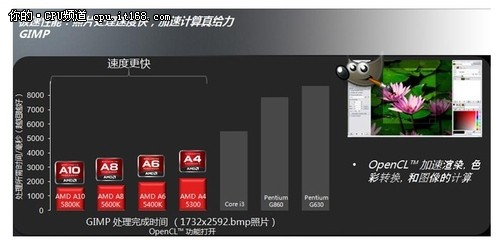 不只强一代 详解Trinity APU取胜之钥匙