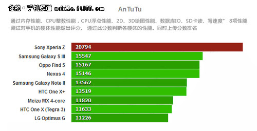 XPERIA Z评测规范XPERIA Z评测规范