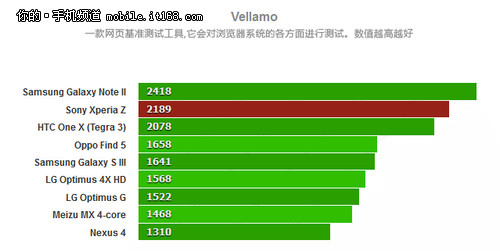 XPERIA Z评测规范XPERIA Z评测规范