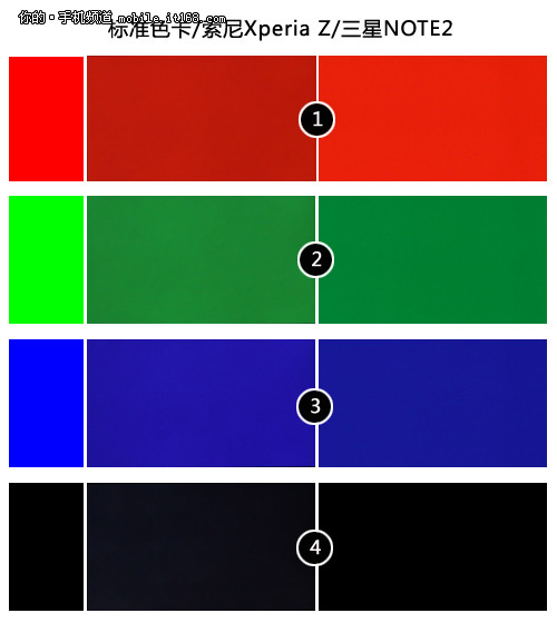 XPERIA Z评测规范XPERIA Z评测规范