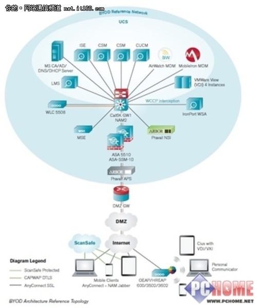 Arbor Networks提供BYOD参考拓扑结构