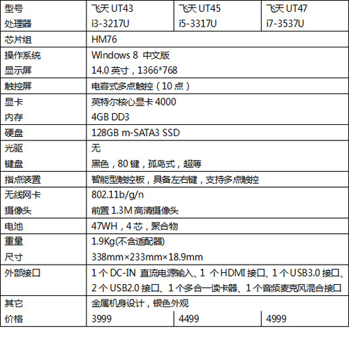 配置与硬件性能