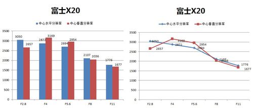 镜头分辨率很高 光圈F4非常好的