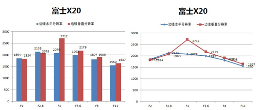 镜头分辨率很高 光圈F4非常好的