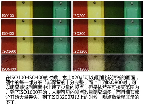 作为一个DC机 ISO800完全可用