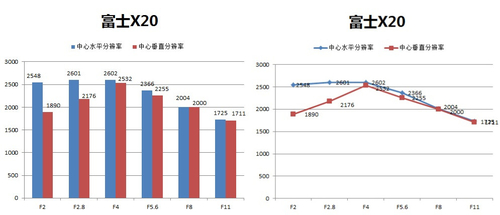 镜头分辨率很高 光圈F4非常好的